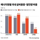 새움빌 태양광발전소 | 포스텍 문명시민강좌 &lt;공부: 배우고 익히는 삶 1&gt; : 4강 기후 위기의 현황과 극복 (임지순 교수) 강연 후기