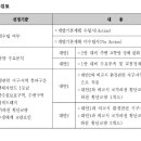 던서울 이미지