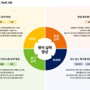 에코중앙로 84번길 | NELT 넬트 iBT 능률 영어 레벨테스트를 소개합니다!