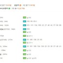 조방로16번길 이미지
