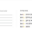 워라벨 이미지