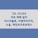 블루 미디어 이미지