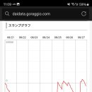 선샤인사카에 쿄라쿠직영점 가면라이더전왕 사전도입 일주일 출옥현황 이미지