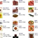 "치킨"에 관한 몇가지 이야기 - 한국인 입맛을 꼴까닭 - 이미지
