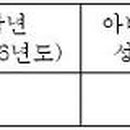 세계기독교통일신령협회 청심교회 Daum카페
