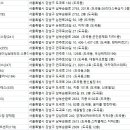 유나이티드스포츠센터(178) 이미지