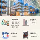 내동 진입로 이미지