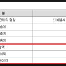 시엔에스엔지니어링 네이버블로그