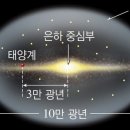 은하주방