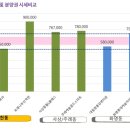 구포이음 도시재생사업 이미지
