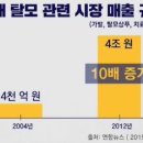 다모기업 이미지