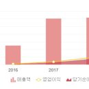 이진산업 이미지