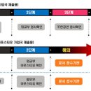 독일 비자제도에 관해~ 이미지