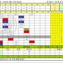 [16주차] 풀베이스 VS Assemble 이미지