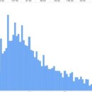 오렌지성형외과의원 이미지