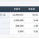 덕산유통 이미지