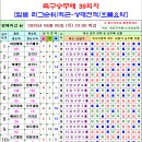 축구승무패 39회차 팀별순위 및 상대전적, 흐름 요약 이미지