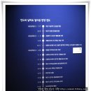 대현인쇄기획 | [서울 가볼만한곳]서울역사박물관 - 조선시대의 서울