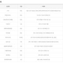 남문카서비스 이미지