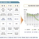 세계 최고 K9 자주포의 현재와 미래 이미지