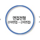 TS대한제당그룹 채용 정보ㅣTS대한제당그룹 - 2012년 대졸 신입사원 공개채용 이미지