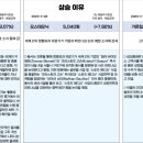 가온바이오택 이미지