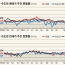 [시세 동향] 잇따른 악재에 시장은 ‘꽁꽁’ 이미지