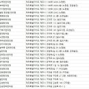 용담매일한의원 네이버블로그