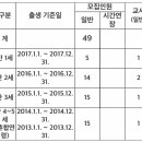 관악구 구립난곡어린이집 원아모집 안내 이미지