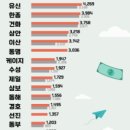 유신엔지니어링 이미지