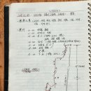 - 39년전인 1986년 10월 중순, 도봉산 선인봉 외벽, 하늘길 등반일지와 선인봉 B.C에서의 창립기념식과 산제! 이미지