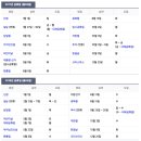 코오롱모터스(주) 네이버블로그