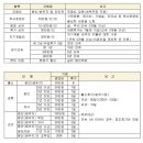 강남 연세사랑병원에서 초음파실 선생님 모집합니다. [구인완료] 이미지