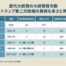 트럼프 재선&#39;으로 세계는 어떻게 움직일까? 한 달 만에 보였던 &#39;두 가지 취약성&#39; 이미지