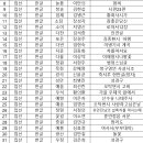 2024년 제36회 인천광역시 서예대전 일반부 심사 결과 발표 이미지