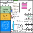 86화 가락시장역 고려사우나 목욕탕 후기