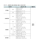 서울특별시 농수산식품공사