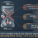 선부동산공인중개사사무소 | [부동산 빅데이터 분석] (24.4~26.4) 2026년 상반기...클까? 전국, 서울, 용인시 비교. 장엄정공인중개사