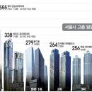마천루 - 전주시 완산구 서곡2길 14-9 | 마천루