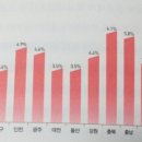 유진종합상조 | 앞으로 5년, 집을 사고팔 타이밍은 정해져 있다 독서후기