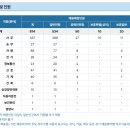 서울교통공사 2023년도 하반기 신입사원 공개채용(1/2~1/8) 이미지