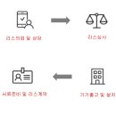 비에스팩토리