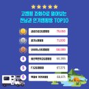 신안 우전 설레미 캠핑장 | 고캠핑 조회수로 알아보는 전남권 인기캠핑장 TOP10