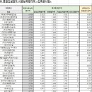 동현종합건설(주) 이미지