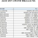 (주)드 이자르 산후조리원 이미지