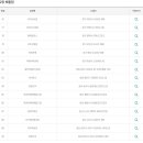하람복권 티스토리