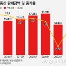프로젝토 이미지