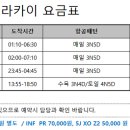 [보라카이]항공사별 보라카이 요금안내_5월~8월 이미지