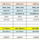 중국 1608(0603) RED YELLOW GREEN BLUE WHITE 고휘도 LED SPEC 비교 이미지