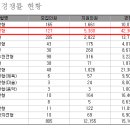 2025 삼육대 수시 전형별 경쟁률(최종) 이미지